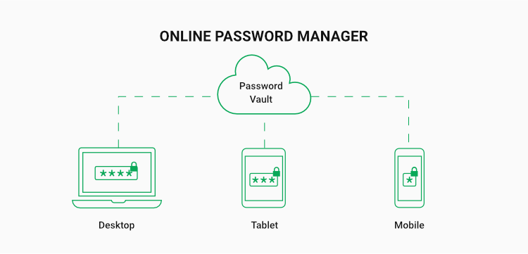 Essential for All: Login Verification Emails3