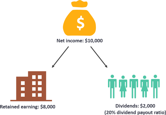 Dividend Calculator: Your Comprehensive Guide-3