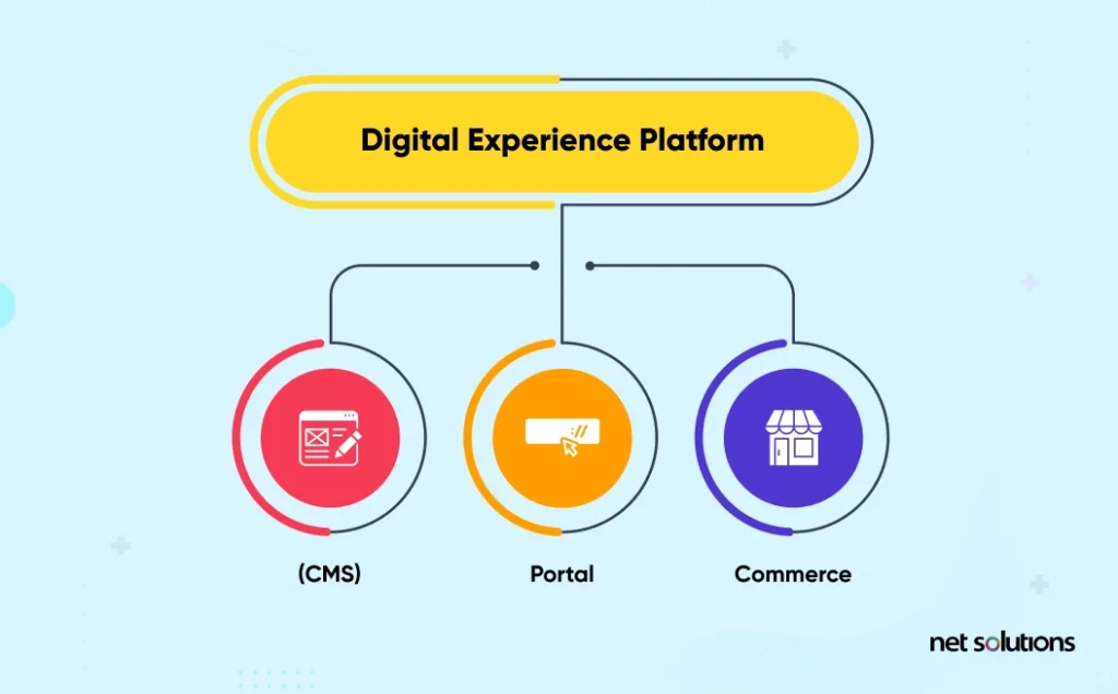 Technology Platforms: Enhancing Your Digital Experience-1