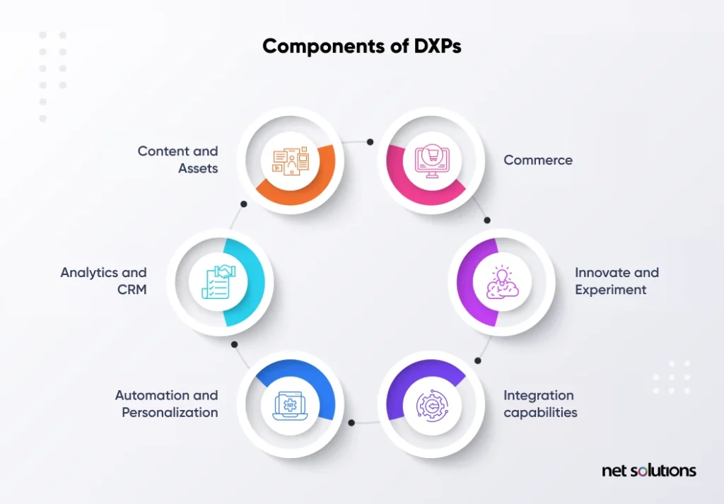 Technology Platforms: Enhancing Your Digital Experience-2